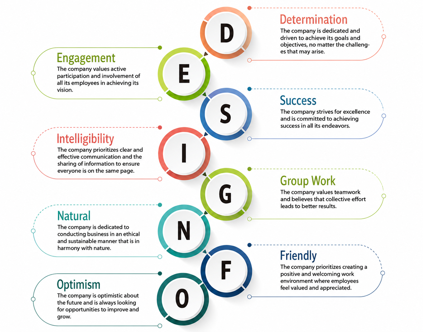 About Designfo